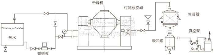 雙錐回轉(zhuǎn)真空干燥機(jī)安裝示范